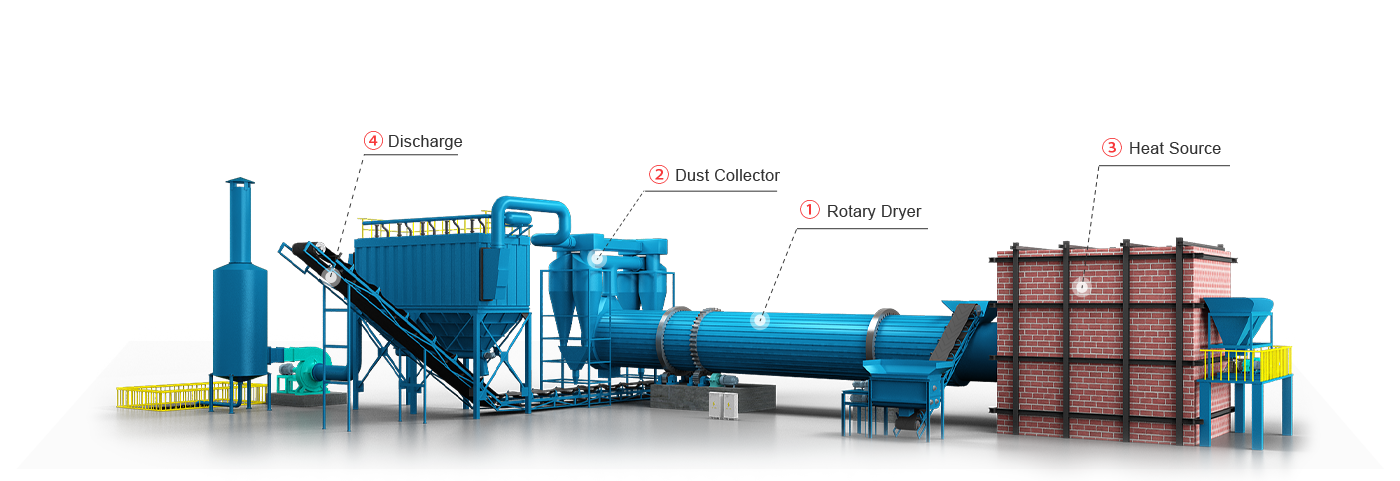 Rotary Dryer For Coal Chemical Industry结构图